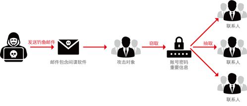 尼日利亞釣魚組織瞄準中國外貿物流企業，貿易代理成重災區